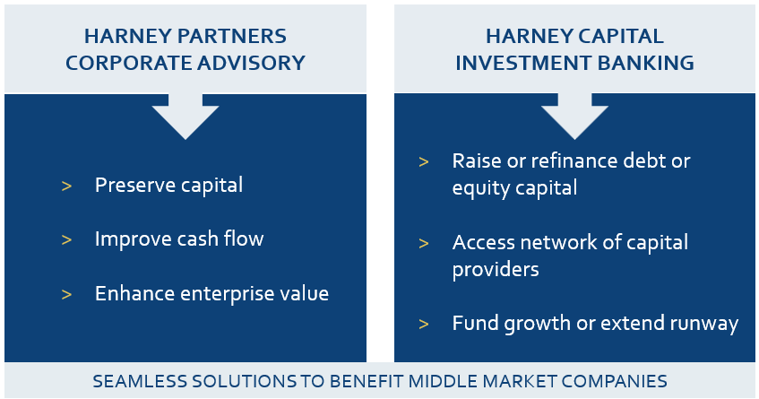 harney capital affiliation